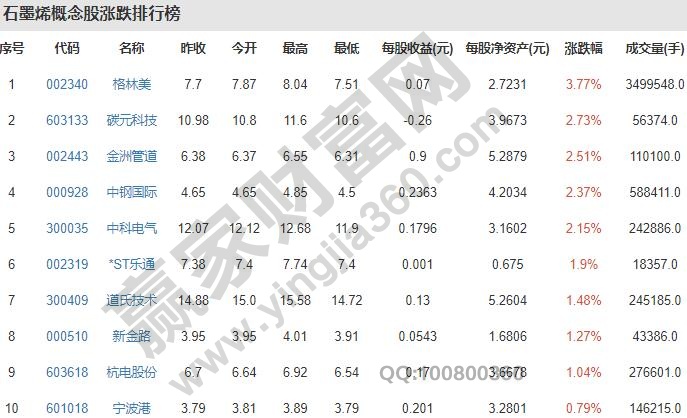 石墨烯概念股上市公司，石墨烯概念股现状如何
