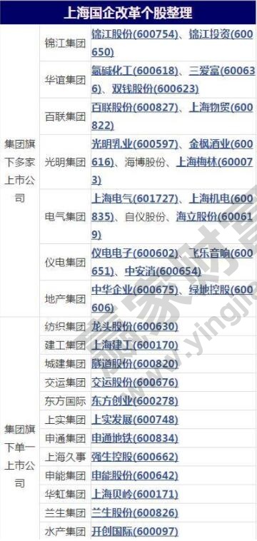 上海国企改革股票是什么，上海国企改革股票龙头一览