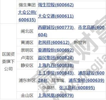 上海国企改革股票是什么，上海国企改革股票龙头一览