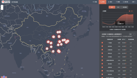 国庆   二天人们购物热情高涨 百度地图显示北上广购物中心人流指数持续攀升