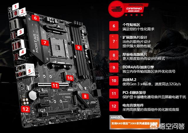 b450m迫击炮max参数(b450m迫击炮max有几个m2接口)