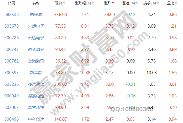 5g概念龙头股业绩排行榜,5g概念龙头股一览表