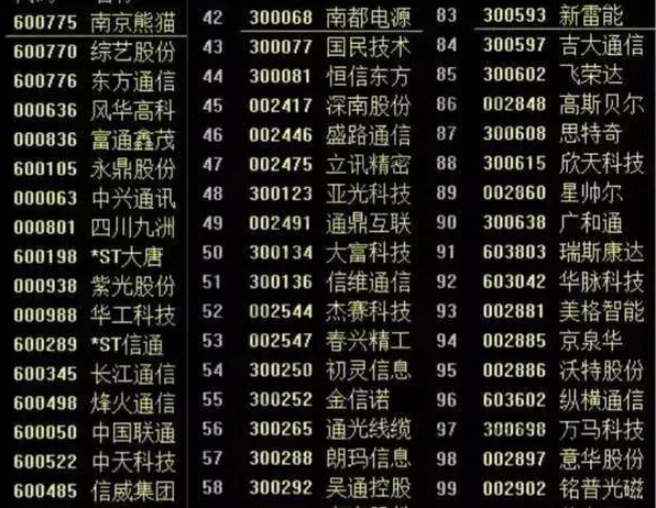 5g概念龙头股业绩排行榜，5g概念龙头股一览表
