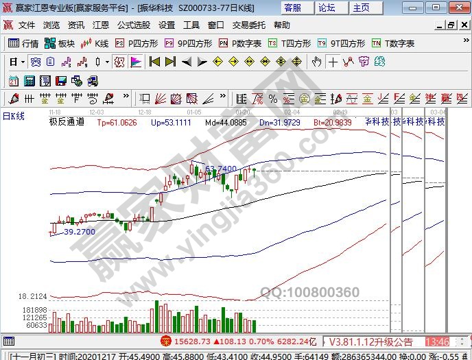 新能源汽车股有哪些股票,新能源汽车股票排名十强