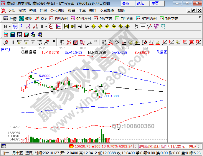 新能源汽车股有哪些股票，新能源汽车股票排名十强