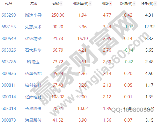 新能源汽车股有哪些股票，新能源汽车股票排名十强