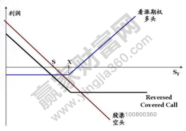 股票dr是什么意思,股票dr分红怎么分