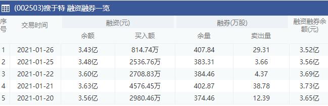 搜于特股票新   消息，搜于特股票现在还能买吗