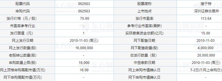 搜于特股票新 消息,搜于特股票现在还能买吗