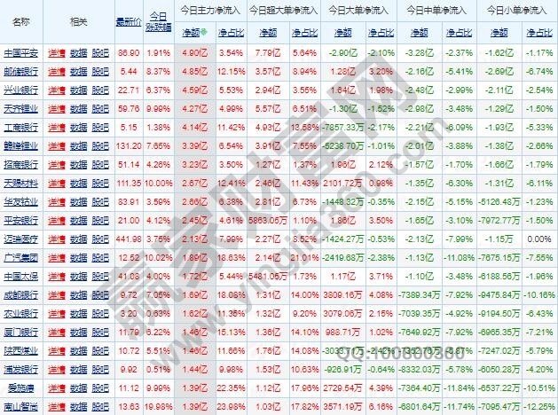 主力资金流入指标怎么看，主力资金流入股价下跌怎么回事