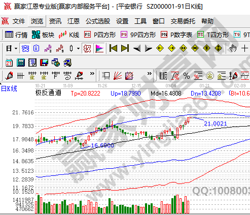 股票pb是什么意思,股票pb达到多少适合投资
