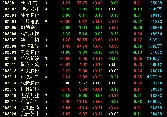 中小板代码范围以及以什么开头，中小板上市条件