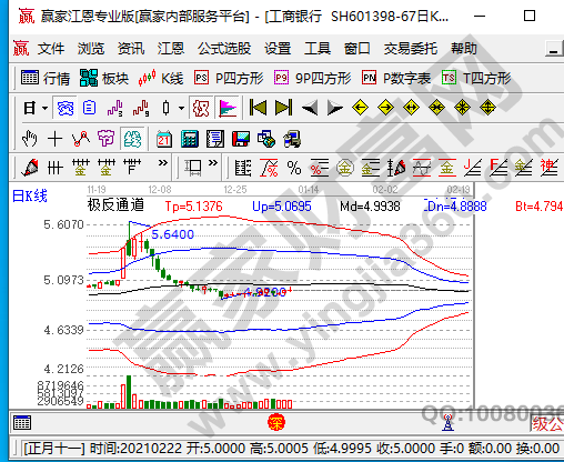 股票交易的费用怎么扣，股票交易费用明细盘点