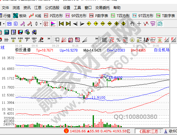 一万元股票手续费多少前,股票手续费是万分之几