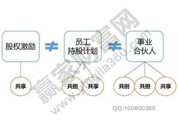 员工持股计划的利与弊，员工持股的股票能卖吗