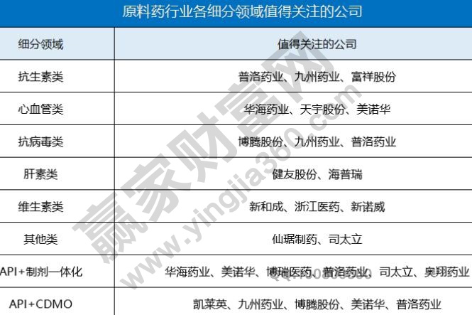 原料药上市公司排名介绍,原料药龙头股个股分析