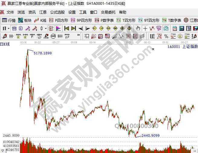下一轮牛市会在何时,牛市开始前预兆分析及如何应对