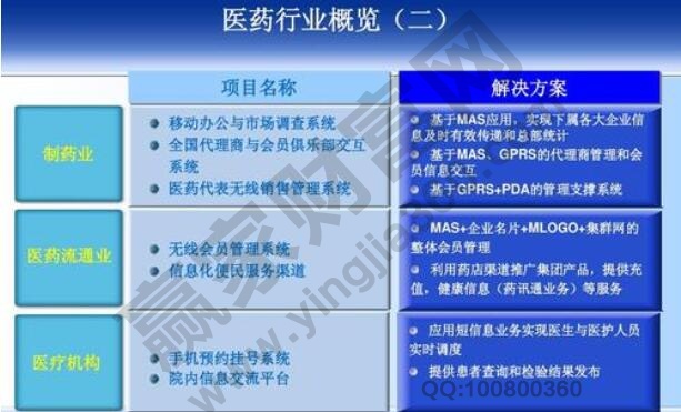 未来十倍潜力医药股有哪些,医药股上涨下跌原因