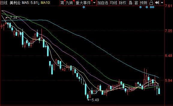 云计算上市公司龙头一览,云计算概念走势分析