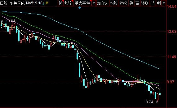 云计算上市公司龙头一览，云计算概念走势分析