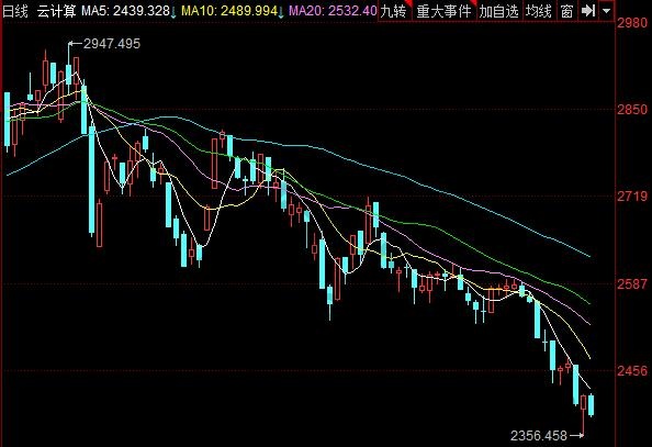 云计算上市公司龙头一览，云计算概念走势分析