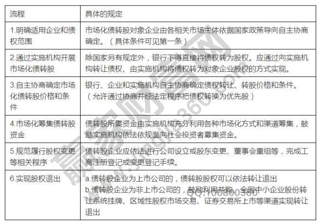 债转股如何操作,债转股定义、流程、优点及相关案例