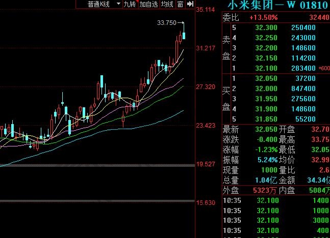 怎么买小米的股票,小米股票购买方式及现在发展情况