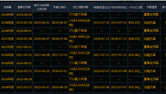 银行股分红高排名一览，银行股分红一般都在什么时间