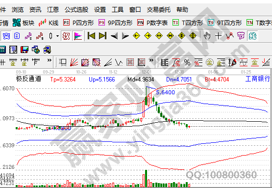 银行股分红高排名一览，银行股分红一般都在什么时间