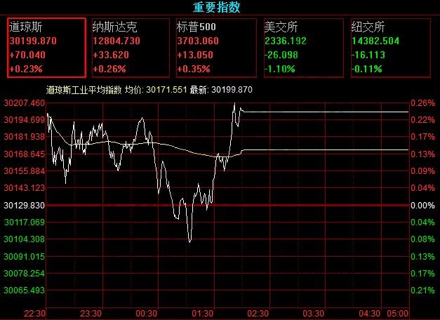 怎么炒美股,炒美股的前怎么转回国内