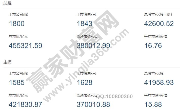 中国有多少上市公司如何查询,上市公司定义、竞争优势