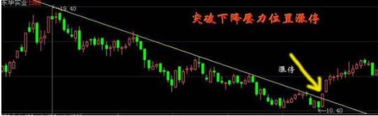 抓涨停板的简易方法，抓涨停板的四个条件是什么