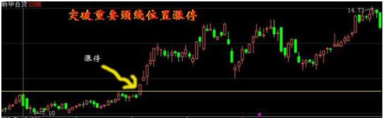 抓涨停板的简易方法，抓涨停板的四个条件是什么