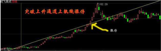 抓涨停板的简易方法，抓涨停板的四个条件是什么