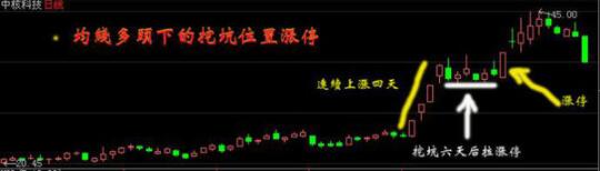 抓涨停板的简易方法，抓涨停板的四个条件是什么