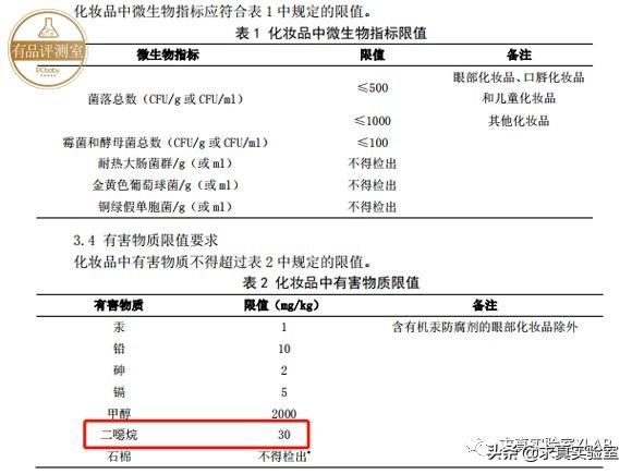    好的沐浴露,13款宝宝沐浴洗发露横评