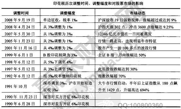 印花税的计税依据2020年,股票印花税怎么收取