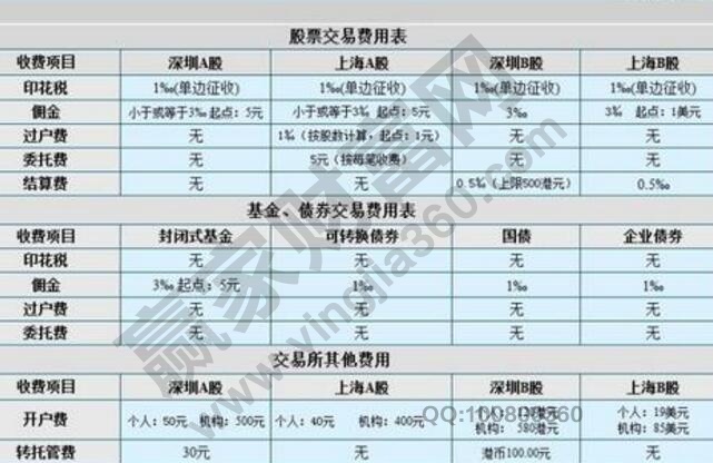 印花税的计税依据2020年，股票印花税怎么收取