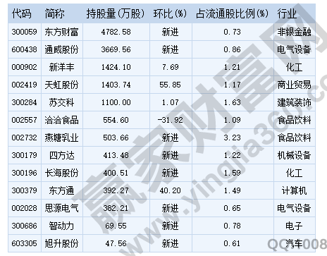 养老金持股的股票名单,养老金入市对股票有何影响