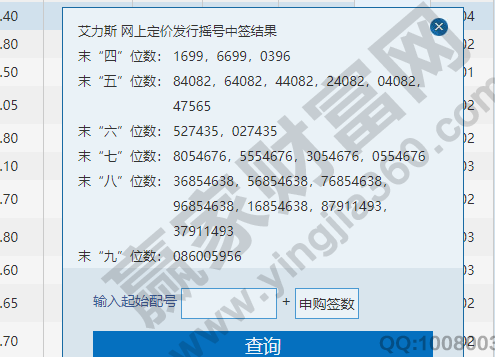 股票摇号中签后怎么办,股票中签后一般什么时候开始交易