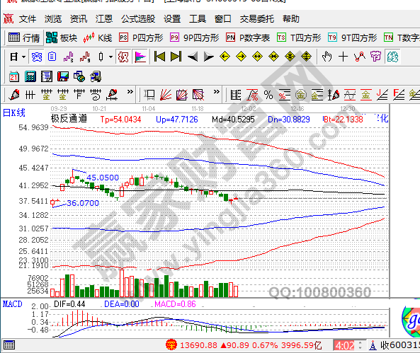 要约收购怎么操作分为哪些，要约收购后股价怎么走