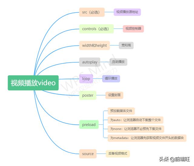 网页flash播放器,flash禁止了网页播放视频解决方法