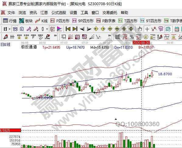 聚灿光电走势
