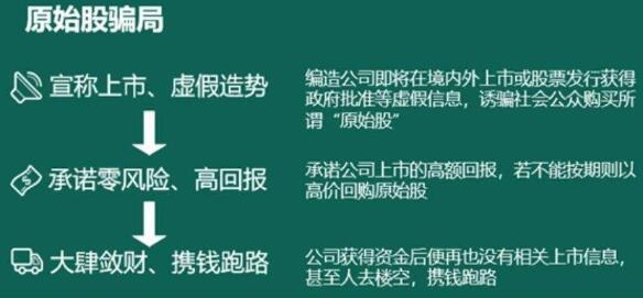 普通人可以买原始股吗，原始股都需要知道那些知识