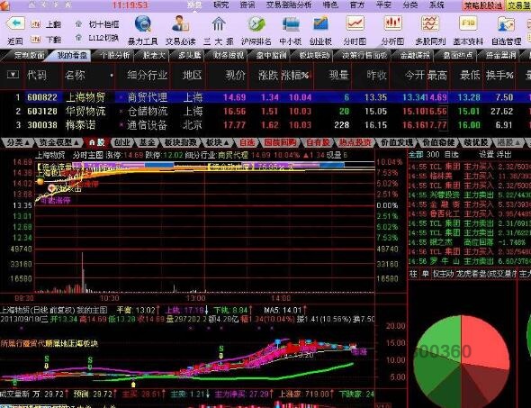 哪个炒股软件好用,炒股软件选择关注那些