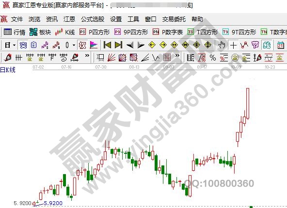 股票强势是什么意思,股票强势特征和如何分析