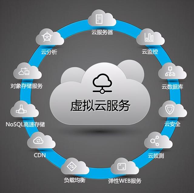 什么是云服务,一文看懂云服务究竟是什么？