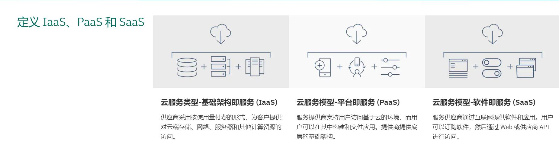 什么是云服务,一文看懂云服务究竟是什么？