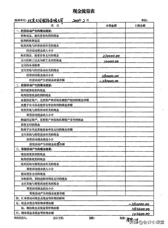 如何制作报表,教你财务报表怎么做范本