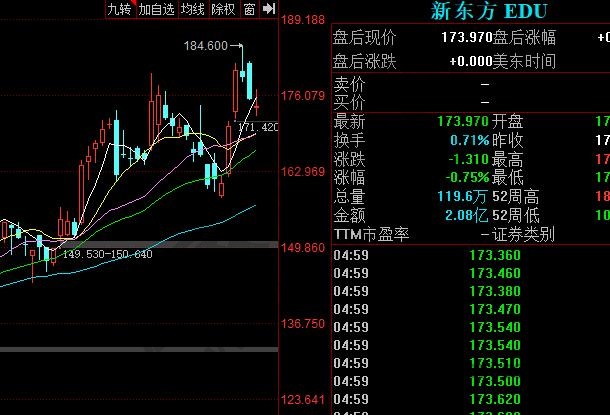 新东方上市了吗,新东方都在哪里上市及新东方介绍
